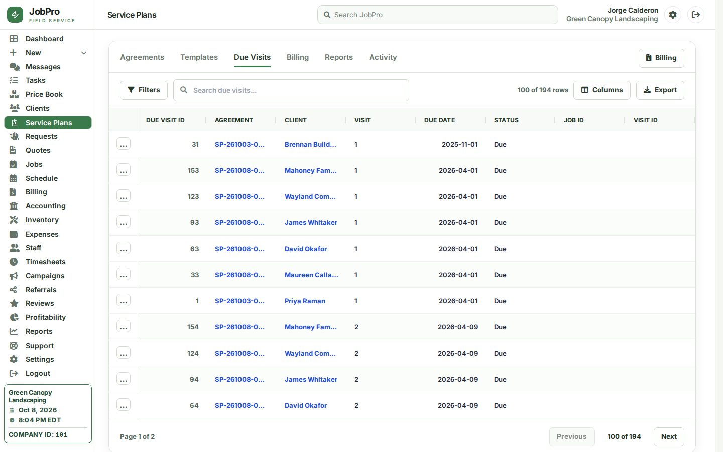Due visits generated from active agreements